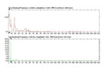 Instrumentation
Dynamic measurements presented in frequency domain is a valuable data to identify structural natural frequencies, as well as to assess structural deterioration or degradation (frequency shift).